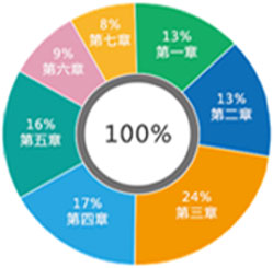 学会计经济法基础，到臣信