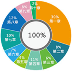 学会计初级会计实务，到臣信