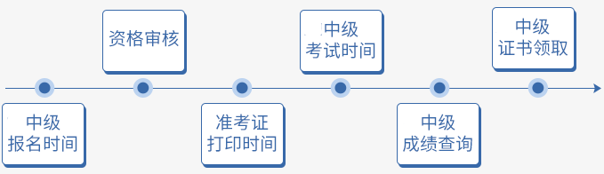 2025中级报名时间